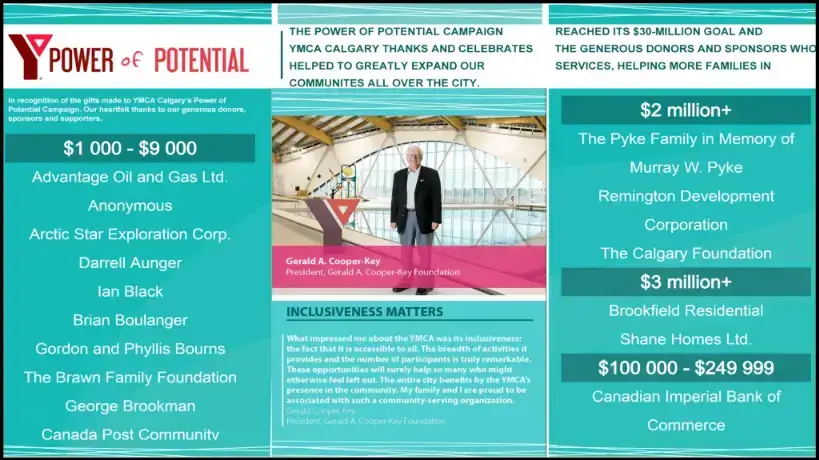 YMCA digital signage example from Reach Media Network displaying charity donation amounts and employee spotlights